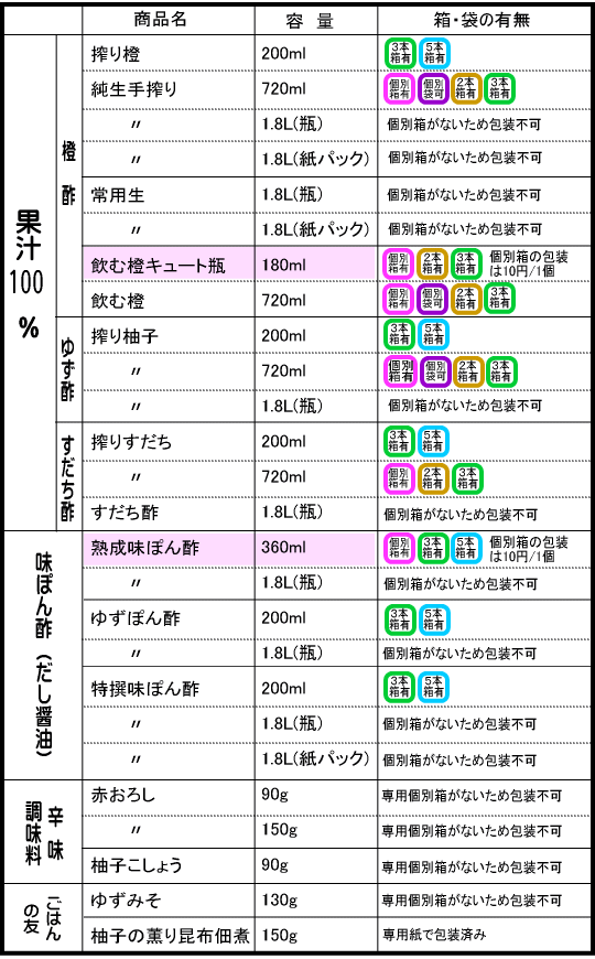 箱袋一覧表１ height=