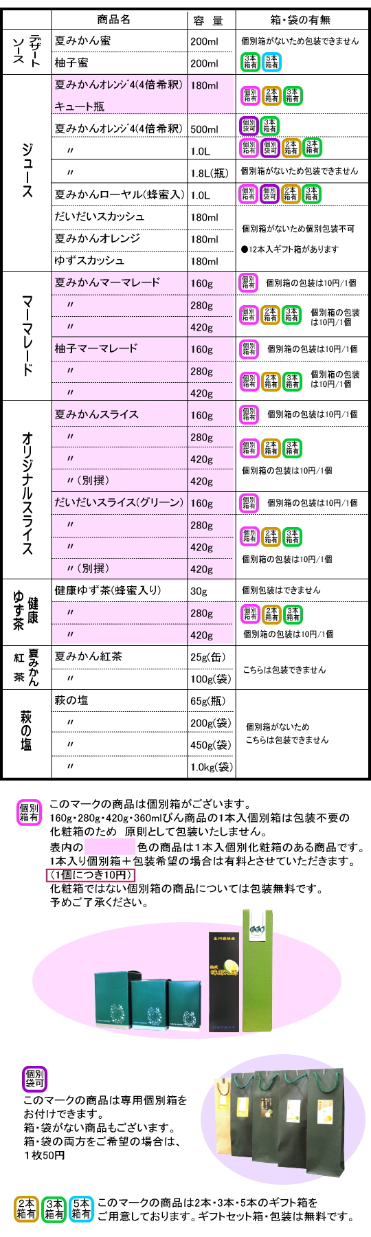 箱袋一覧表２ height=