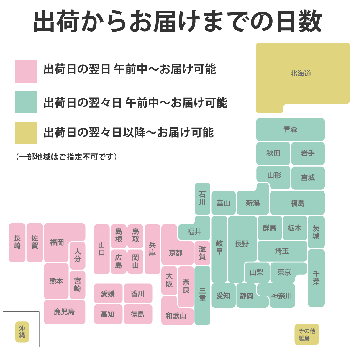 時間と送料について