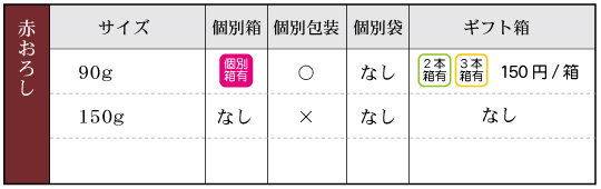 赤おろし‐箱袋有無 