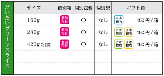 だいだいグリーンスライス‐箱袋有無 