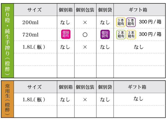 橙酢（純生手搾り）‐箱袋有無 