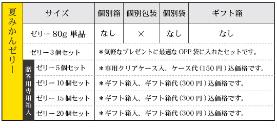 夏みかんゼリー‐箱袋有無 