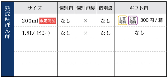熟成味ぽん酢‐箱袋有無 