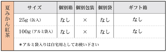 夏みかん紅茶‐箱袋有無 