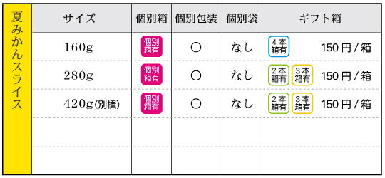 夏みかんスライス‐箱袋有無 