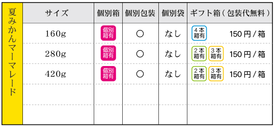 夏みかんマーマレード‐箱袋有無 