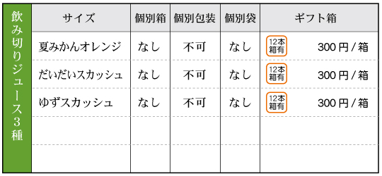飲み切りジュース＆スカッシュ‐箱袋有無 
