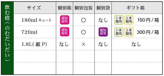 飲む橙‐箱袋有無 