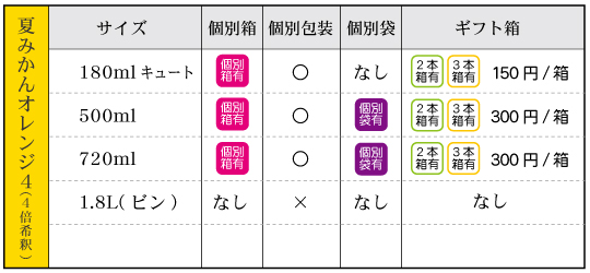 夏みかんオレンジ４（4倍希釈ジュース）‐箱袋有無 