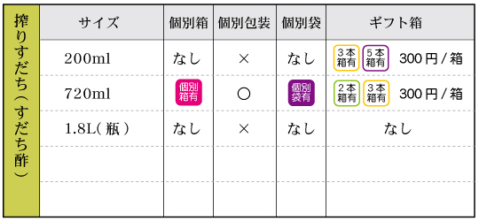 すだち酢‐箱袋有無 