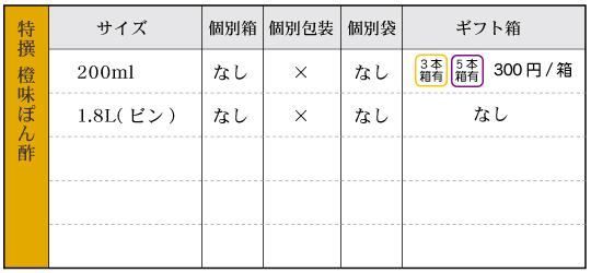 特撰橙味ぽん酢‐箱袋有無 