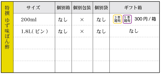 特撰ゆず味ぽん酢‐箱袋有無 