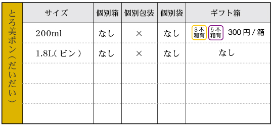 とろ美ぽん酢（だいだい）‐箱袋有無 