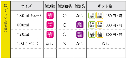 ゆず５蜂蜜入り（5倍希釈ジュース）‐箱袋有無 