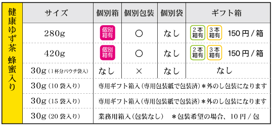 健康ゆず茶蜂蜜入り‐箱袋有無 