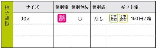 柚子胡椒‐箱袋有無 