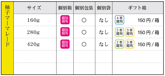 柚子マーマレード‐箱袋有無 