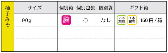 ゆずみそ‐箱袋有無 