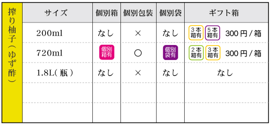 柚子酢‐箱袋有無 